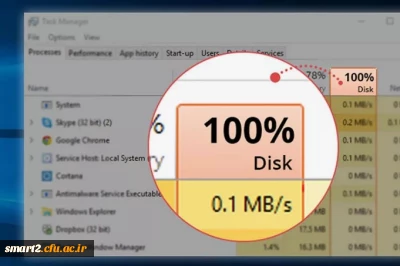 ۱۴ روش برای حل مشکل 100% Disk Usage در ویندوز 10