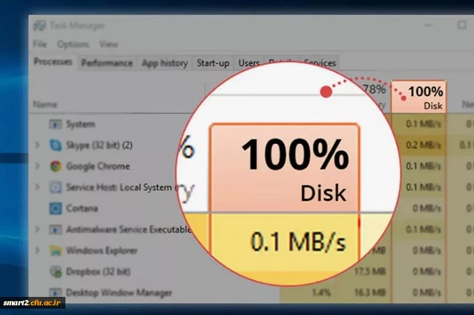۱۴ روش برای حل مشکل 100% Disk Usage در ویندوز 10 2